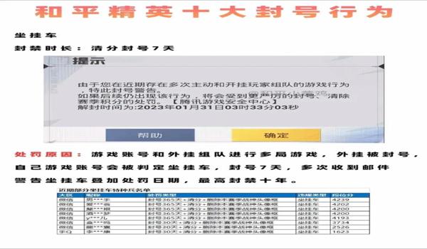 和平精英账号被人登录然后被封（关于和平精英账号被他人登录后被封的原因和解决方法）