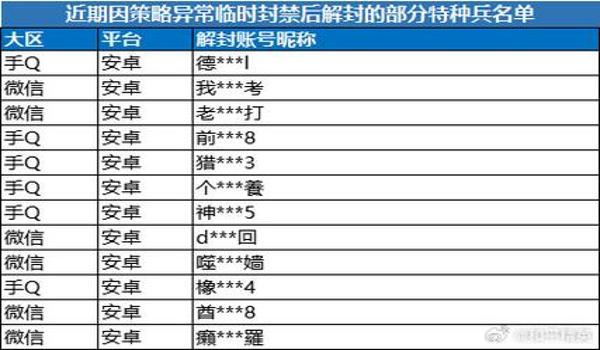 和平精英封号有几种可能（和平精英封号的几种可能原因是什么？）